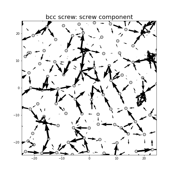 Nye tensor + differential displacement plot