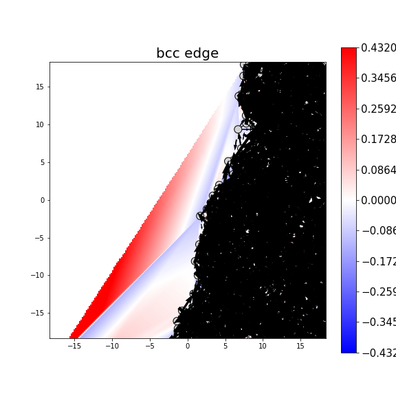 Nye tensor + differential displacement plot
