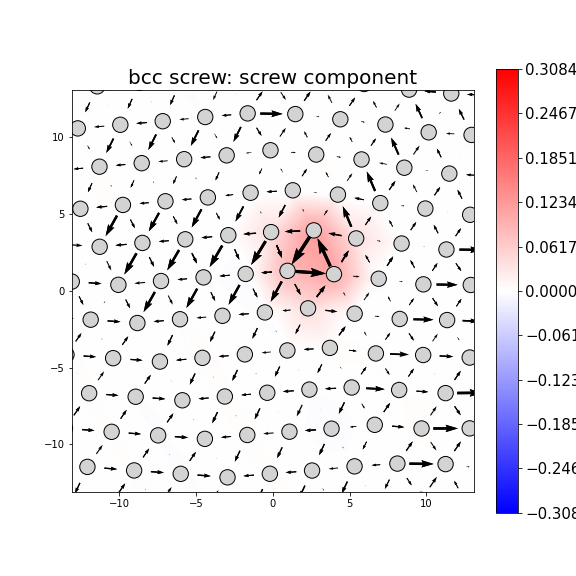 Nye tensor + differential displacement plot