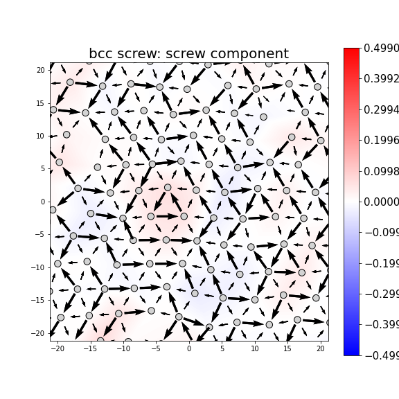 Nye tensor + differential displacement plot