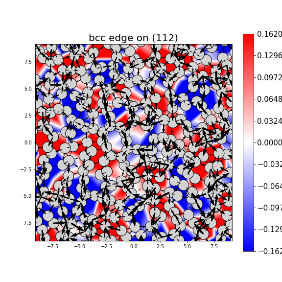 Nye tensor + differential displacement plot