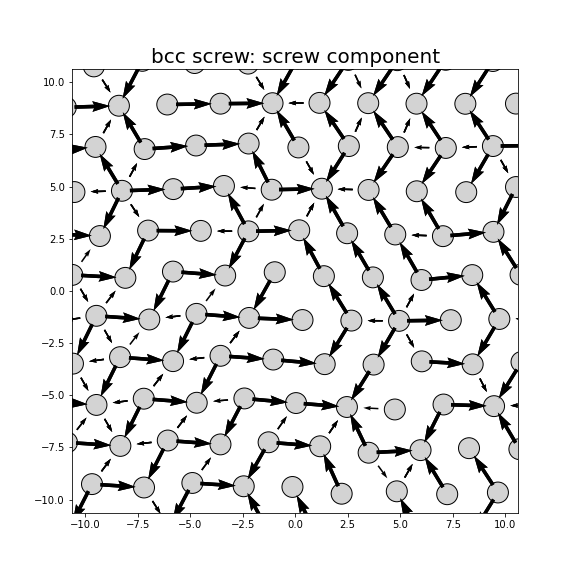 Nye tensor + differential displacement plot