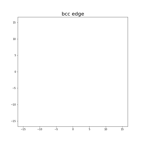 Nye tensor + differential displacement plot