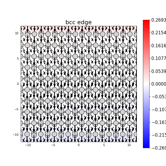 Nye tensor + differential displacement plot