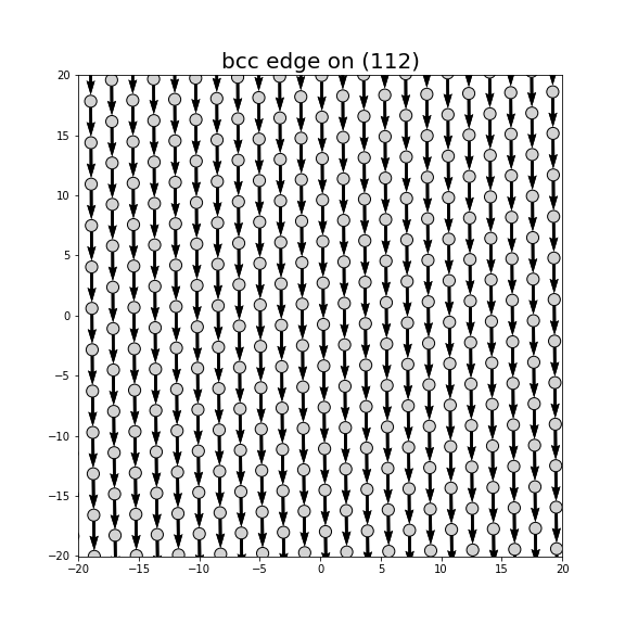 Nye tensor + differential displacement plot