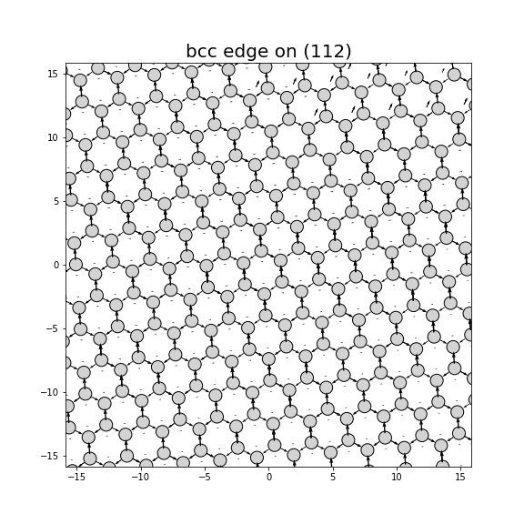 Nye tensor + differential displacement plot