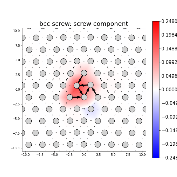 Nye tensor + differential displacement plot