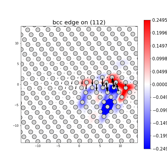Nye tensor + differential displacement plot