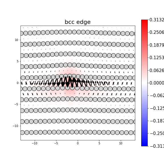 Nye tensor + differential displacement plot