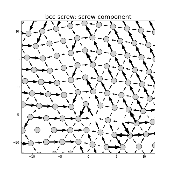 Nye tensor + differential displacement plot