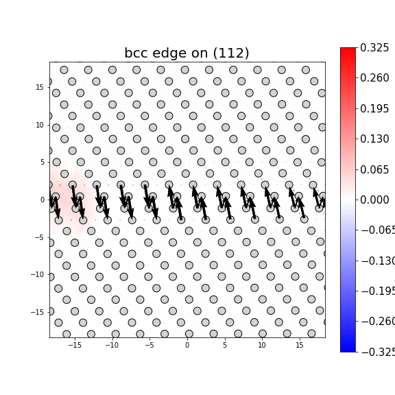 Nye tensor + differential displacement plot
