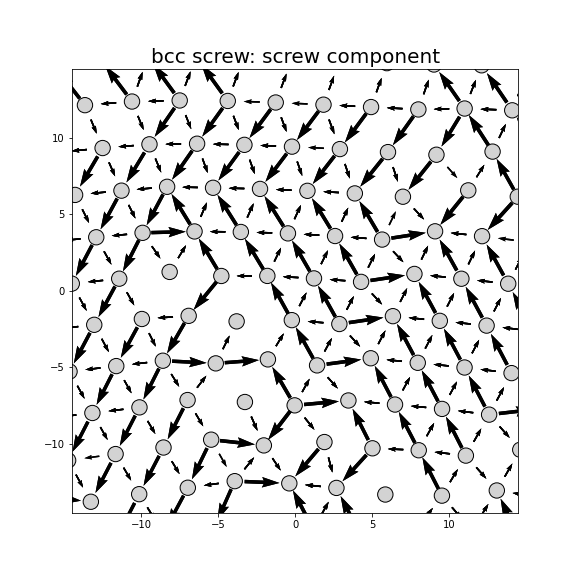 Nye tensor + differential displacement plot