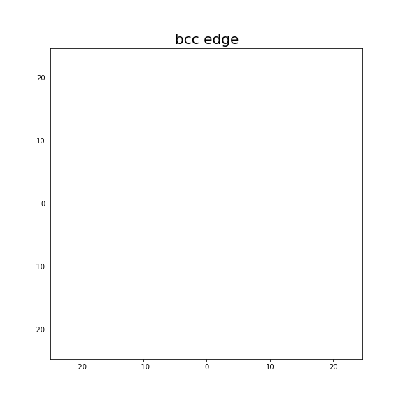 Nye tensor + differential displacement plot