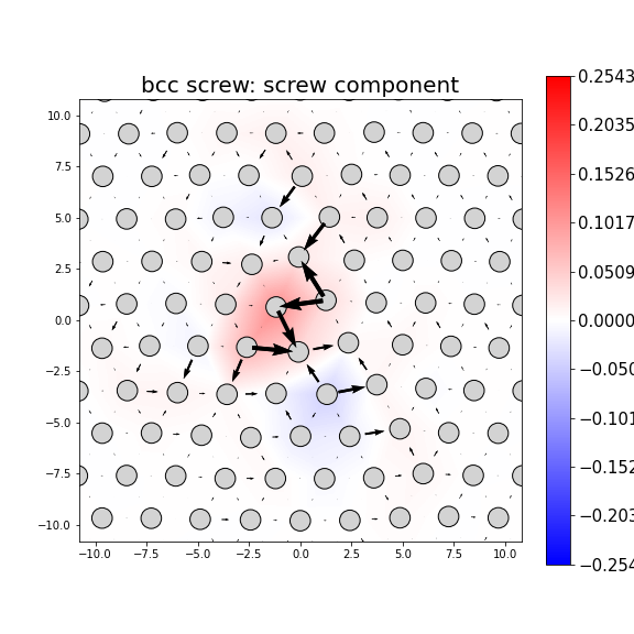 Nye tensor + differential displacement plot