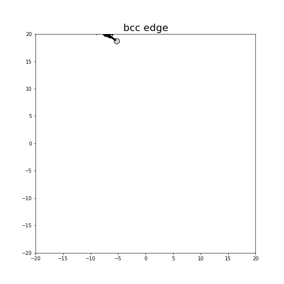 Nye tensor + differential displacement plot