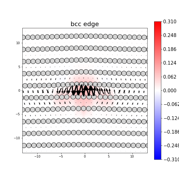 Nye tensor + differential displacement plot