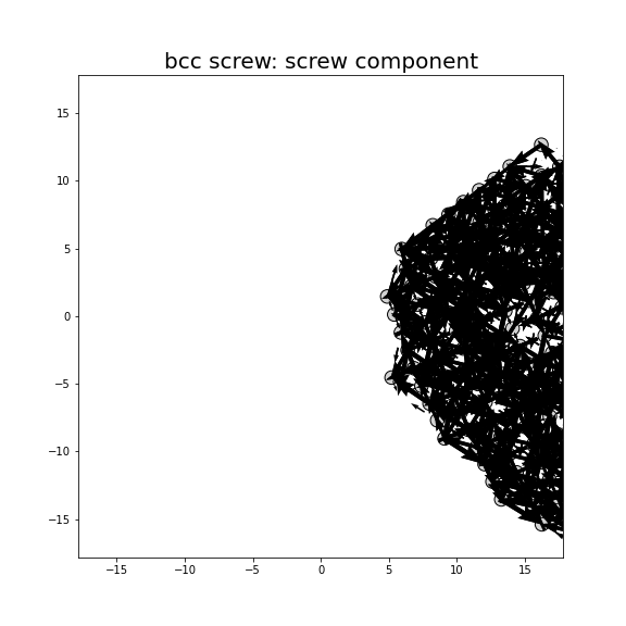 Nye tensor + differential displacement plot