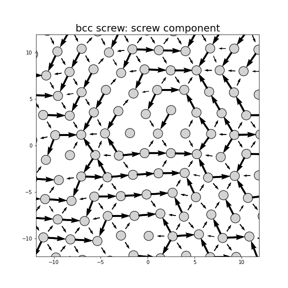 Nye tensor + differential displacement plot