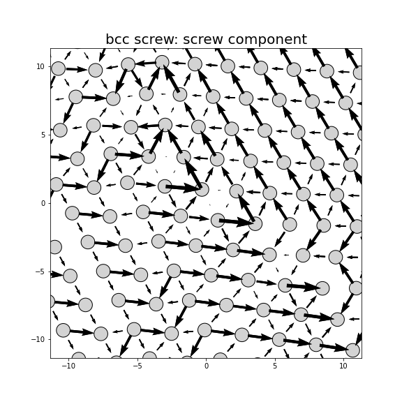 Nye tensor + differential displacement plot