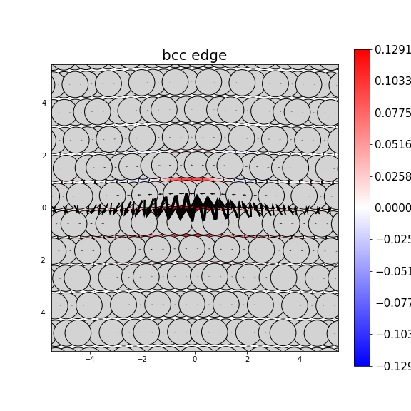 Nye tensor + differential displacement plot