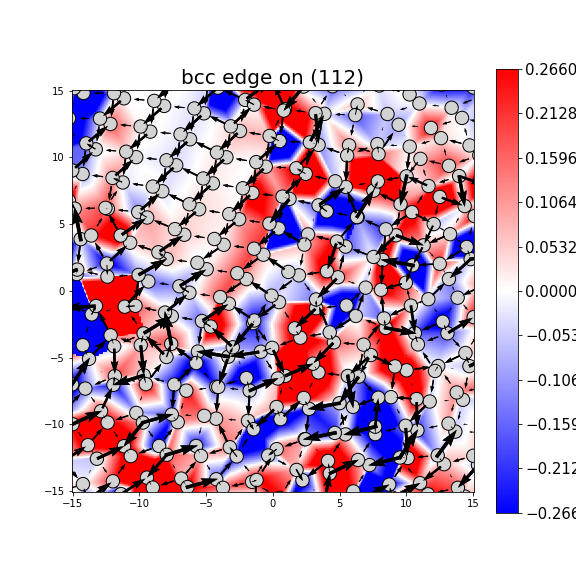 Nye tensor + differential displacement plot