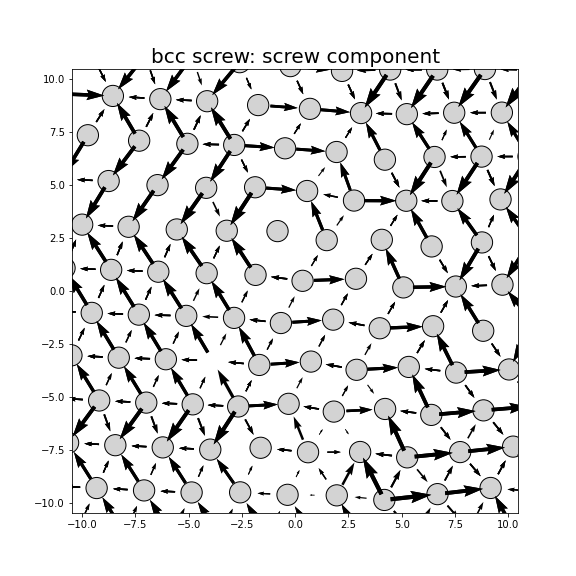 Nye tensor + differential displacement plot