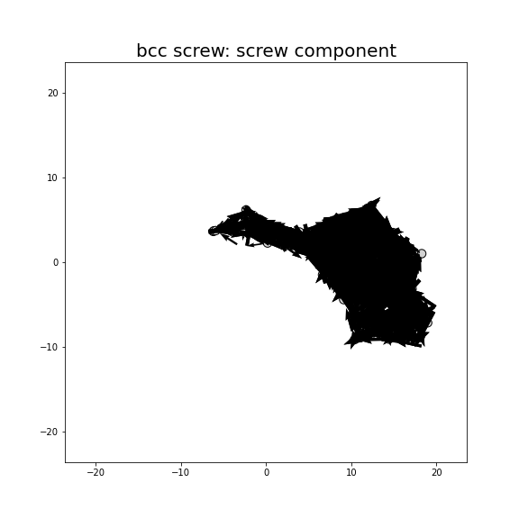 Nye tensor + differential displacement plot
