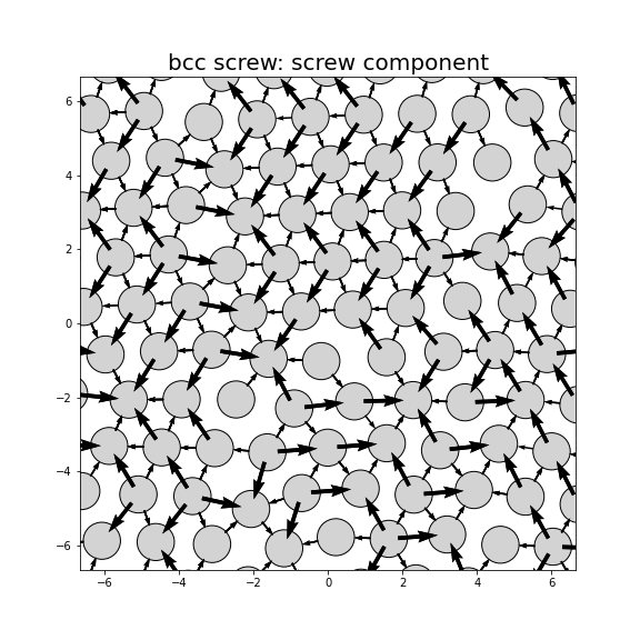 Nye tensor + differential displacement plot