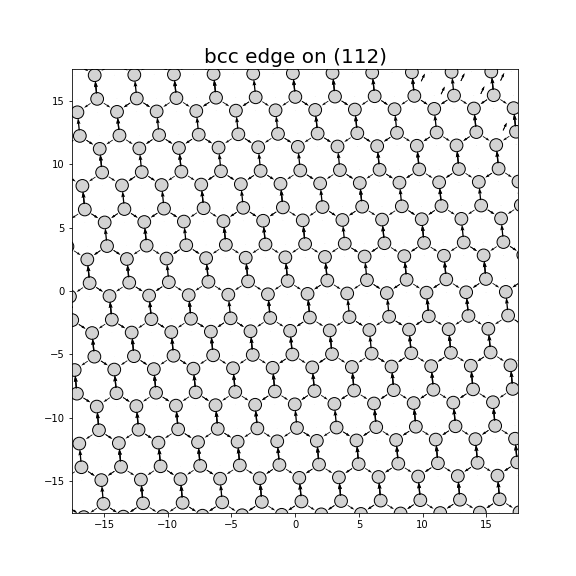 Nye tensor + differential displacement plot