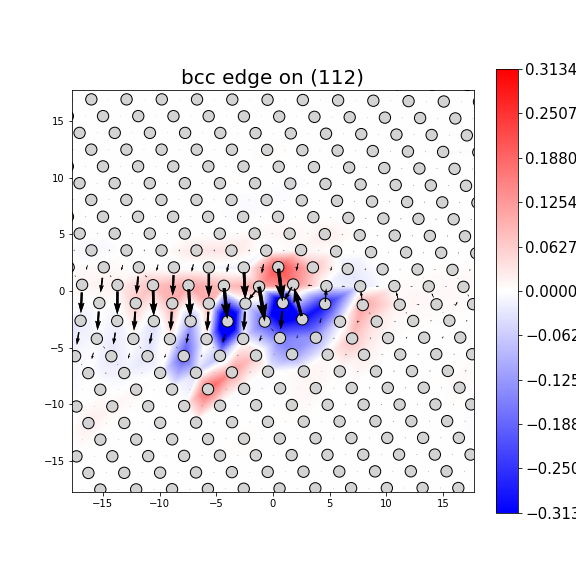 Nye tensor + differential displacement plot