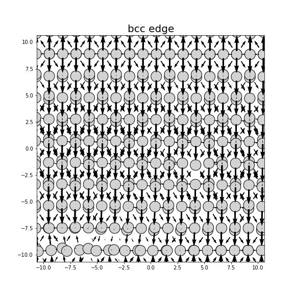 Nye tensor + differential displacement plot