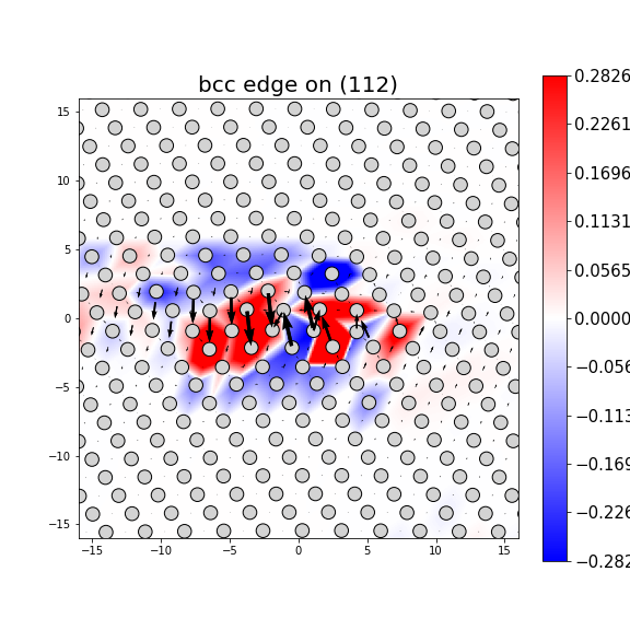 Nye tensor + differential displacement plot