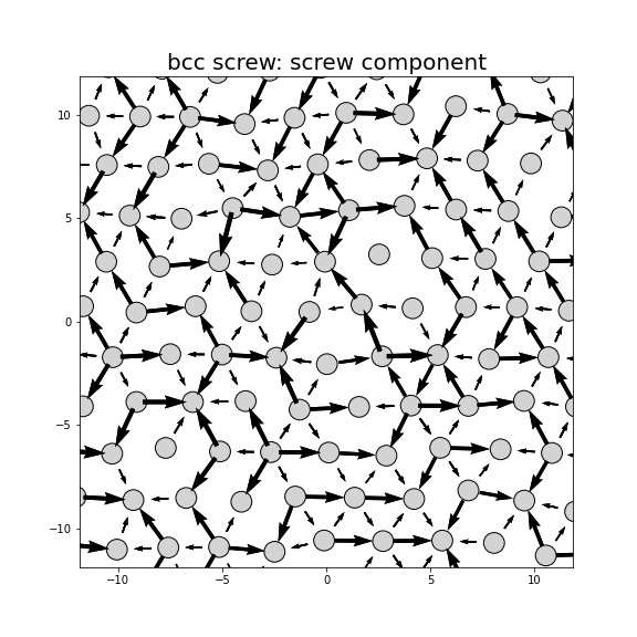 Nye tensor + differential displacement plot