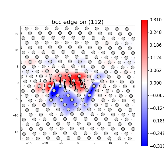 Nye tensor + differential displacement plot