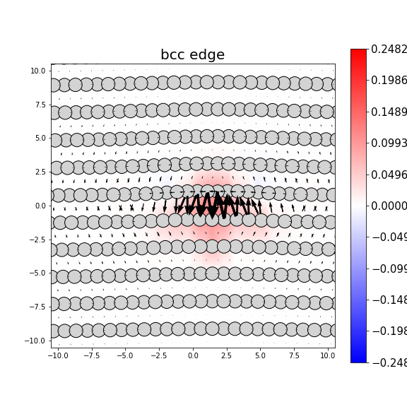 Nye tensor + differential displacement plot