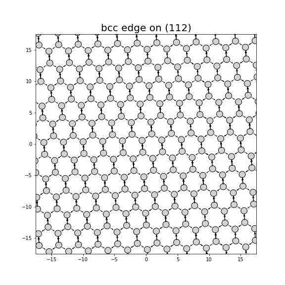 Nye tensor + differential displacement plot