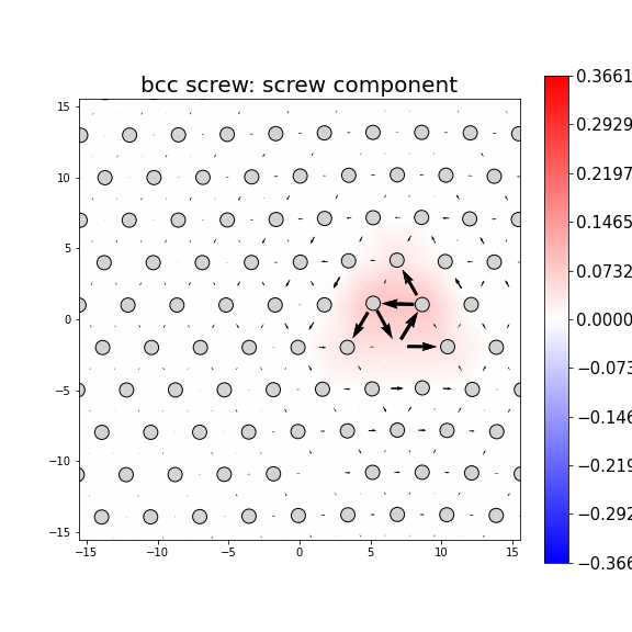 Nye tensor + differential displacement plot