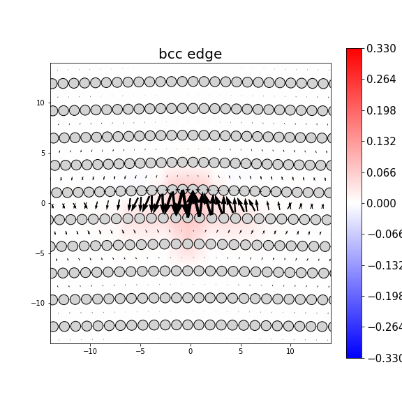 Nye tensor + differential displacement plot