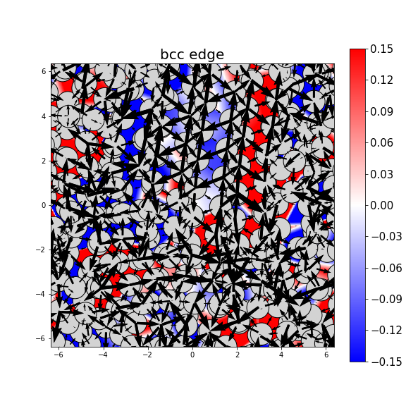Nye tensor + differential displacement plot