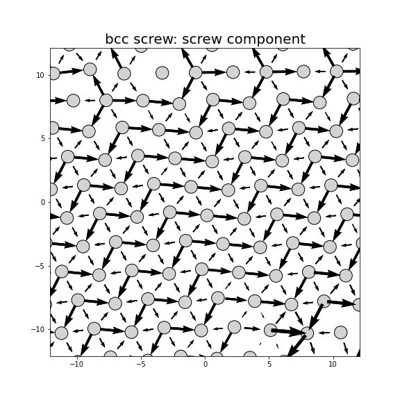 Nye tensor + differential displacement plot