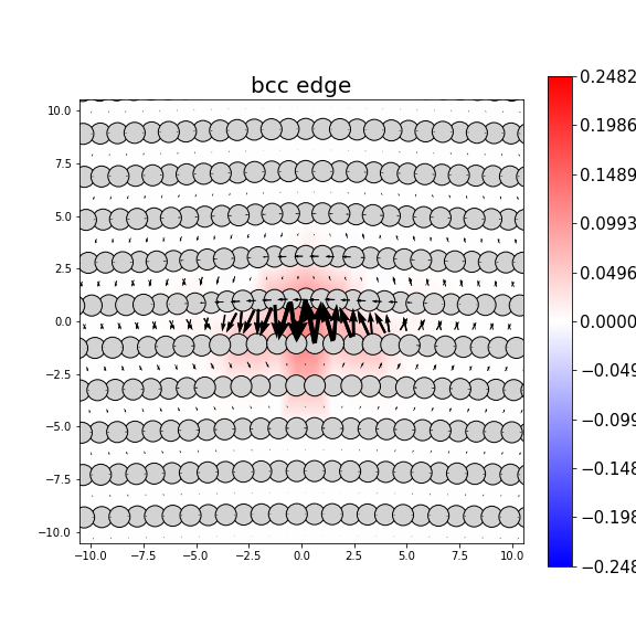 Nye tensor + differential displacement plot