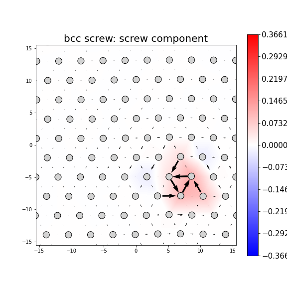 Nye tensor + differential displacement plot