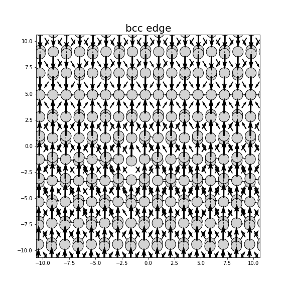 Nye tensor + differential displacement plot