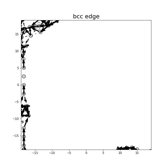 Nye tensor + differential displacement plot