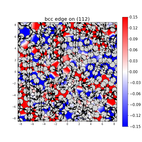 Nye tensor + differential displacement plot