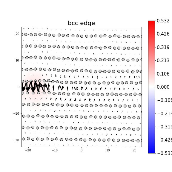 Nye tensor + differential displacement plot