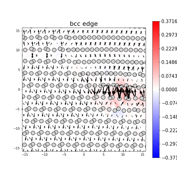 Nye tensor + differential displacement plot
