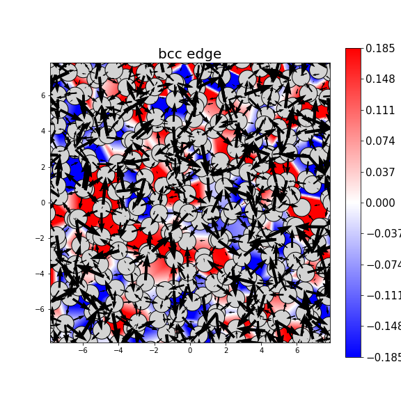 Nye tensor + differential displacement plot