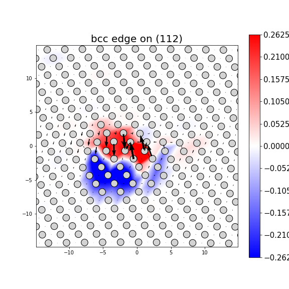Nye tensor + differential displacement plot