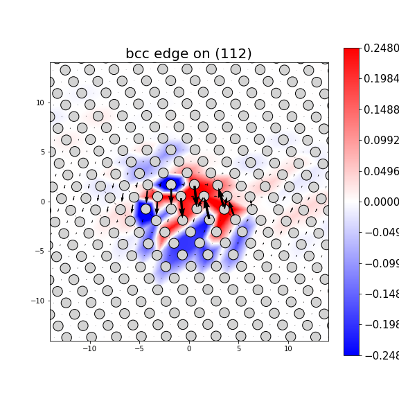 Nye tensor + differential displacement plot
